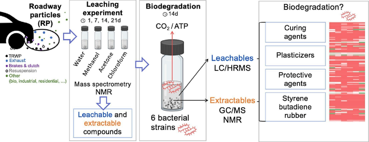 Schéma - BioDLAB