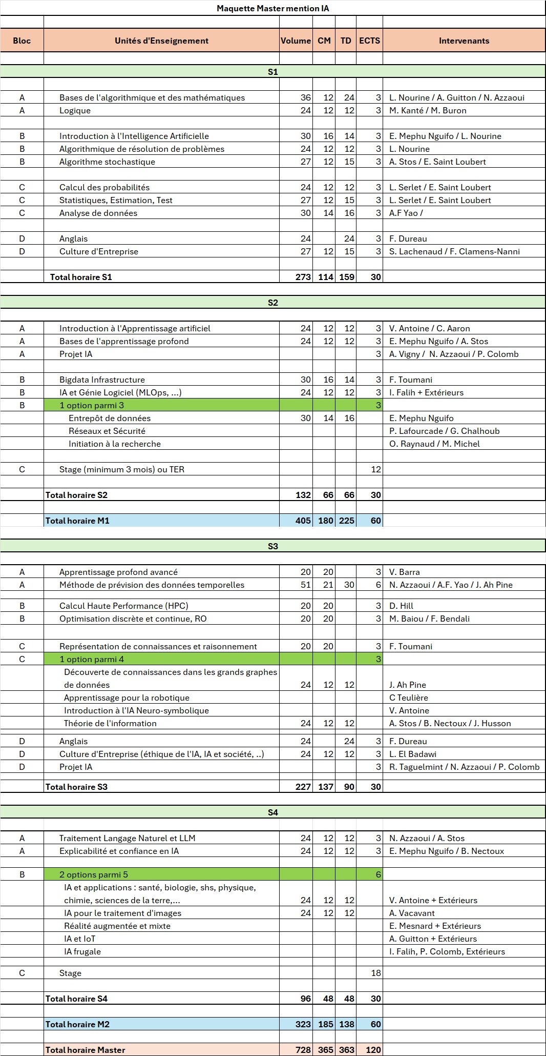 Composition Master IA