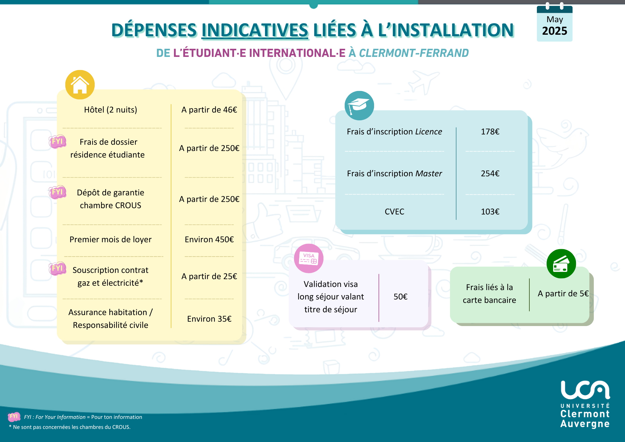 Dépenses indicatives liées à l'installation en français