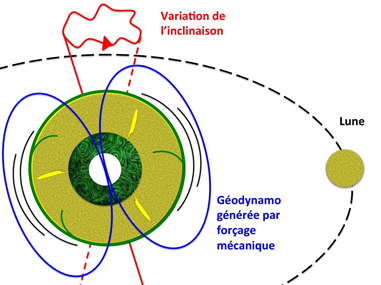 Minute recherche Lune